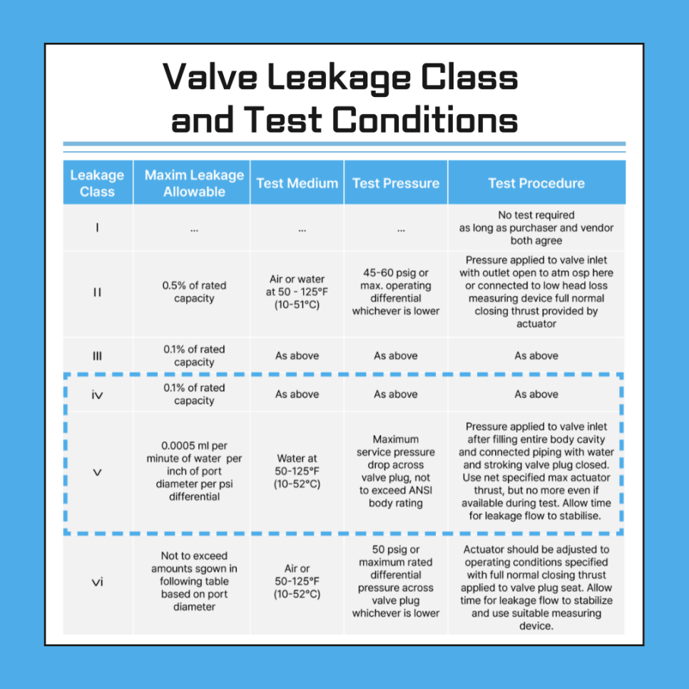 Globe Control Valve Solution Stabilizes Logistics Center Process Line