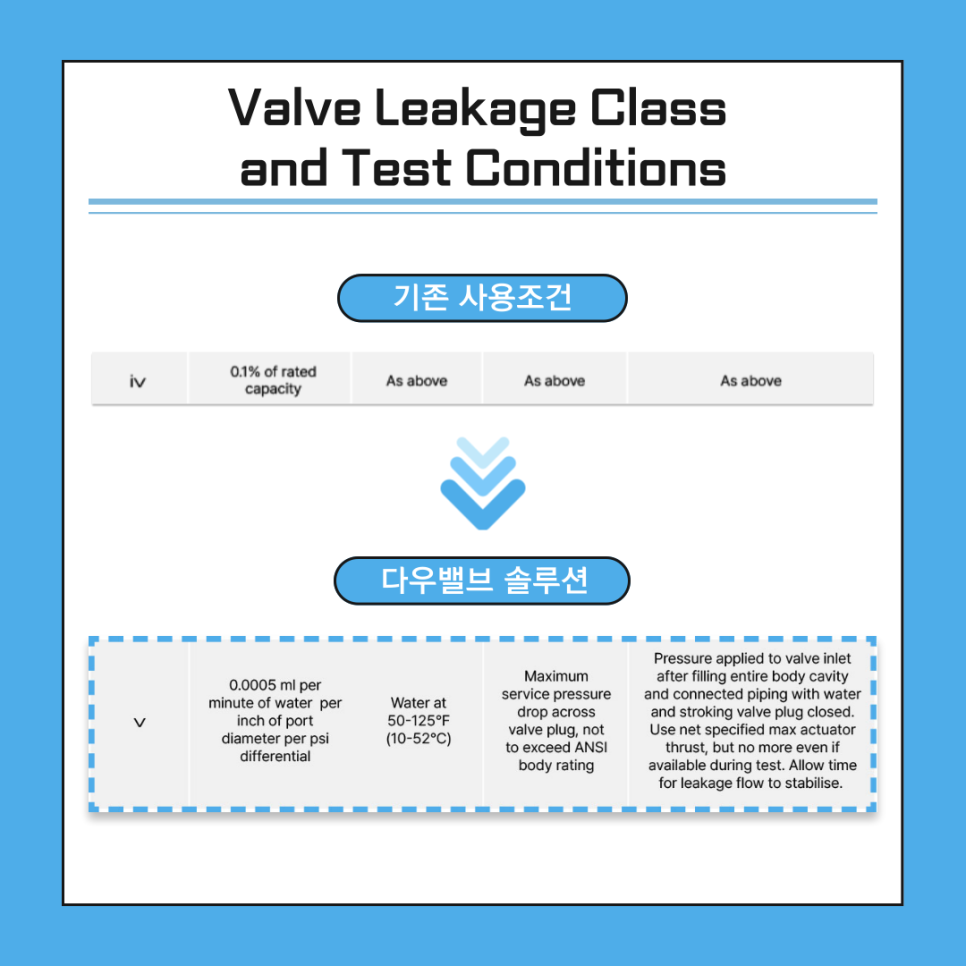 Globe Control Valve Solution Stabilizes Logistics Center Process Line