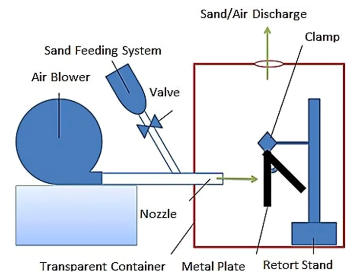 Extending Choke Valve Service Life by 5× with Tungsten Carbide Hard-Facing